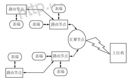 尊龙凯时(中国)人生就是搏!