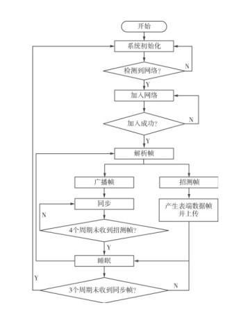 尊龙凯时(中国)人生就是搏!