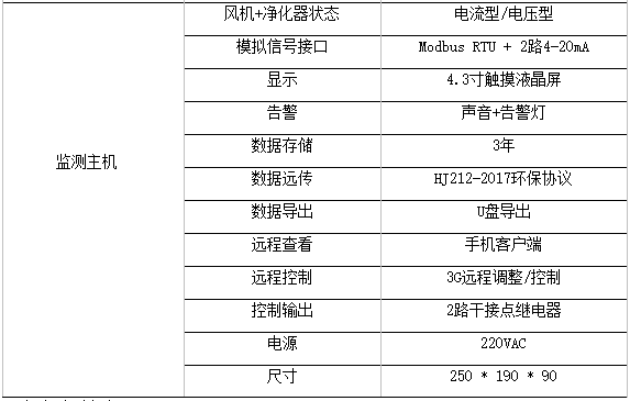 尊龙凯时(中国)人生就是搏!