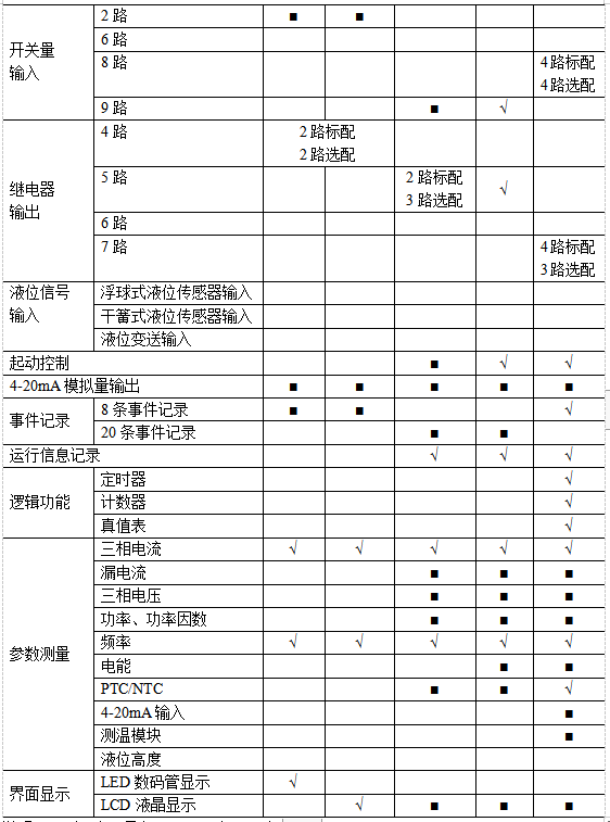 尊龙凯时(中国)人生就是搏!