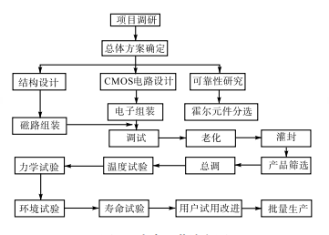 尊龙凯时(中国)人生就是搏!
