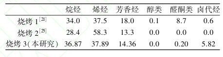 尊龙凯时(中国)人生就是搏!