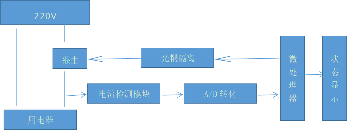 尊龙凯时(中国)人生就是搏!