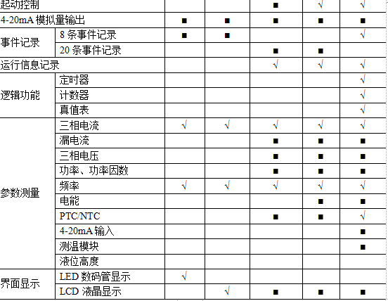 尊龙凯时(中国)人生就是搏!