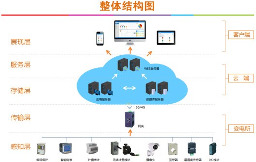 尊龙凯时(中国)人生就是搏!