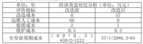 尊龙凯时(中国)人生就是搏!