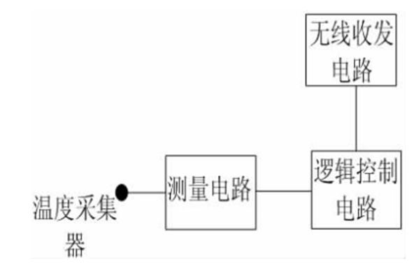 尊龙凯时(中国)人生就是搏!