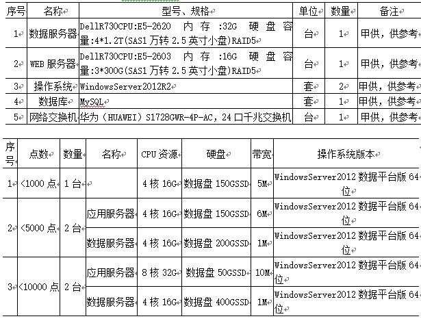 尊龙凯时(中国)人生就是搏!