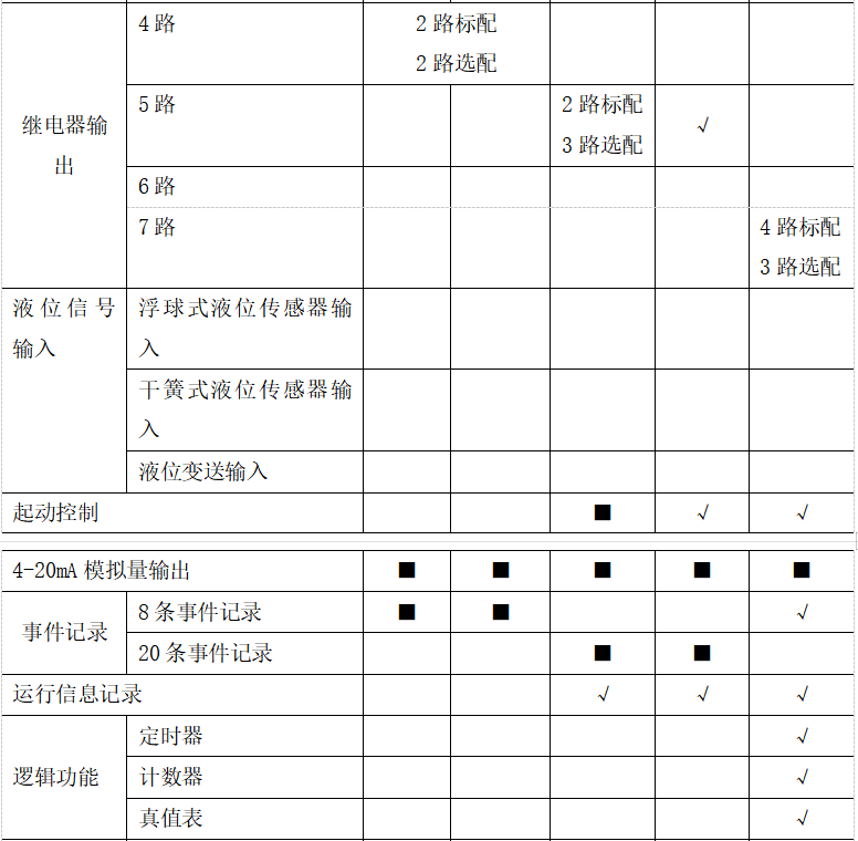 尊龙凯时(中国)人生就是搏!