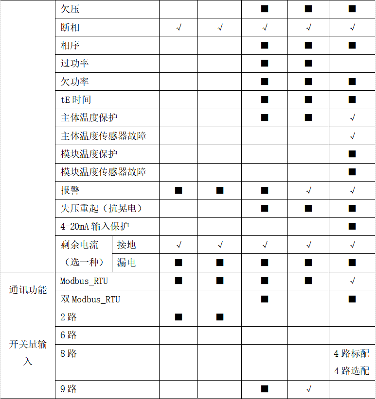 尊龙凯时(中国)人生就是搏!