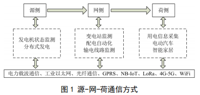 尊龙凯时(中国)人生就是搏!