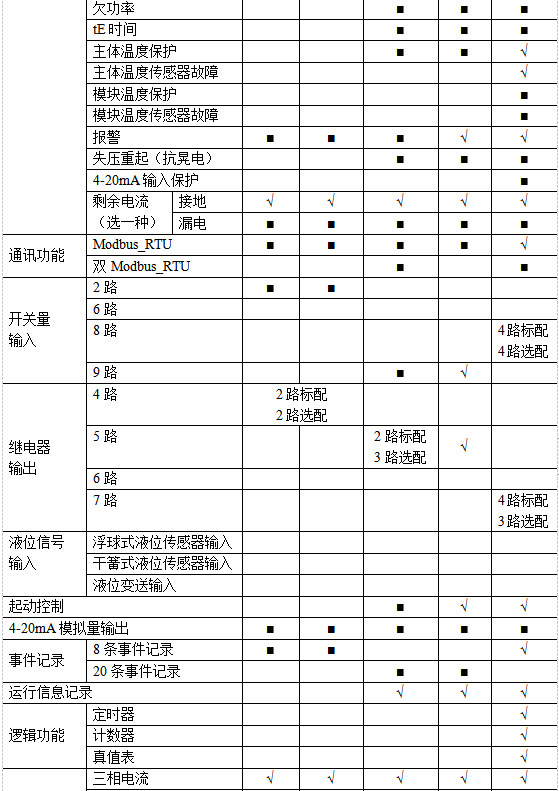 尊龙凯时(中国)人生就是搏!