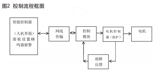 尊龙凯时(中国)人生就是搏!