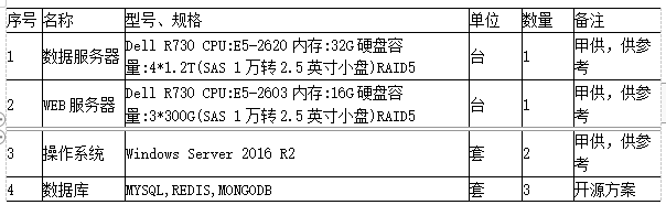 尊龙凯时(中国)人生就是搏!