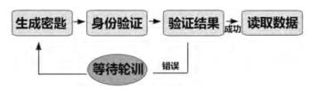 尊龙凯时(中国)人生就是搏!