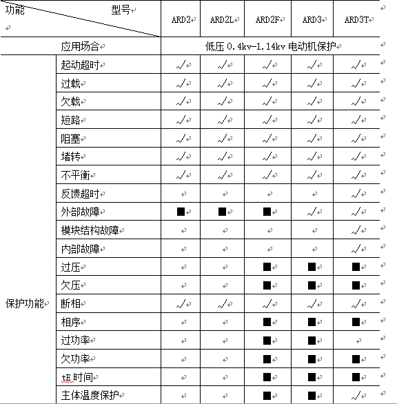 尊龙凯时(中国)人生就是搏!