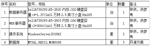 尊龙凯时(中国)人生就是搏!