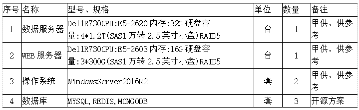 尊龙凯时(中国)人生就是搏!
