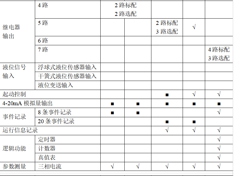 尊龙凯时(中国)人生就是搏!
