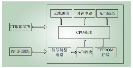 尊龙凯时(中国)人生就是搏!