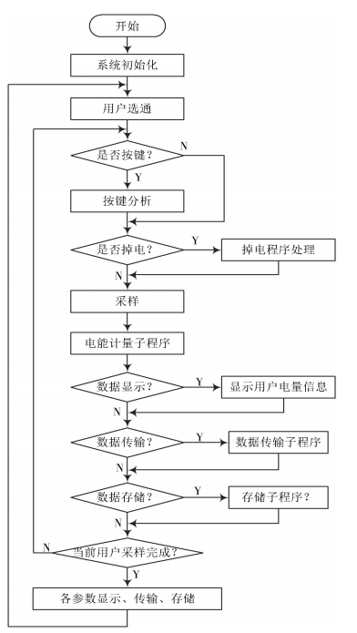尊龙凯时(中国)人生就是搏!