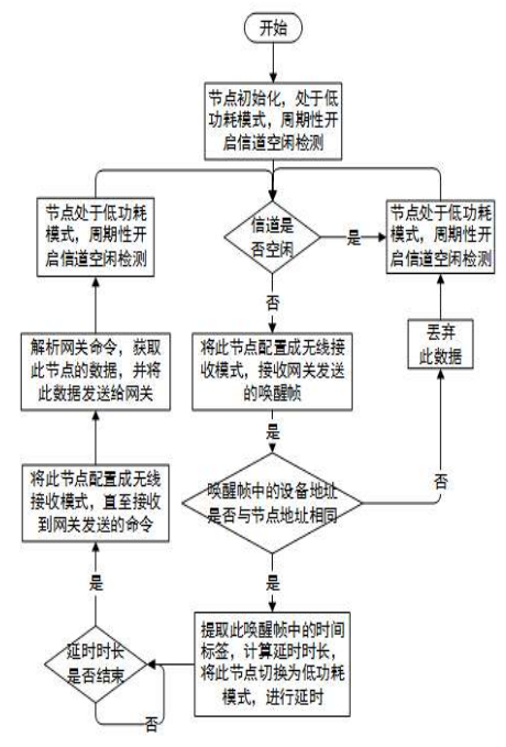 尊龙凯时(中国)人生就是搏!