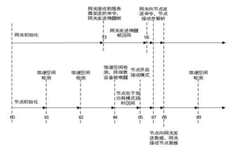 尊龙凯时(中国)人生就是搏!