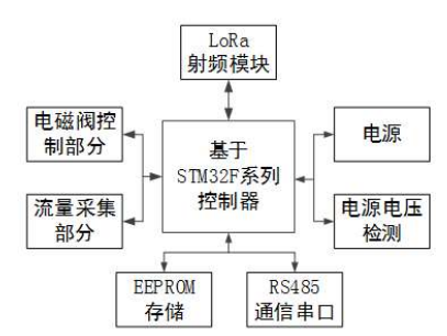 尊龙凯时(中国)人生就是搏!