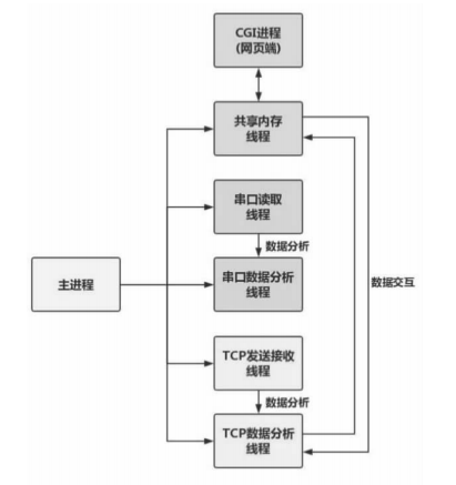 尊龙凯时(中国)人生就是搏!
