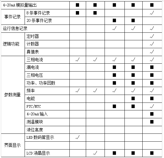 尊龙凯时(中国)人生就是搏!