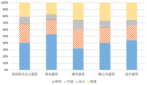 尊龙凯时(中国)人生就是搏!