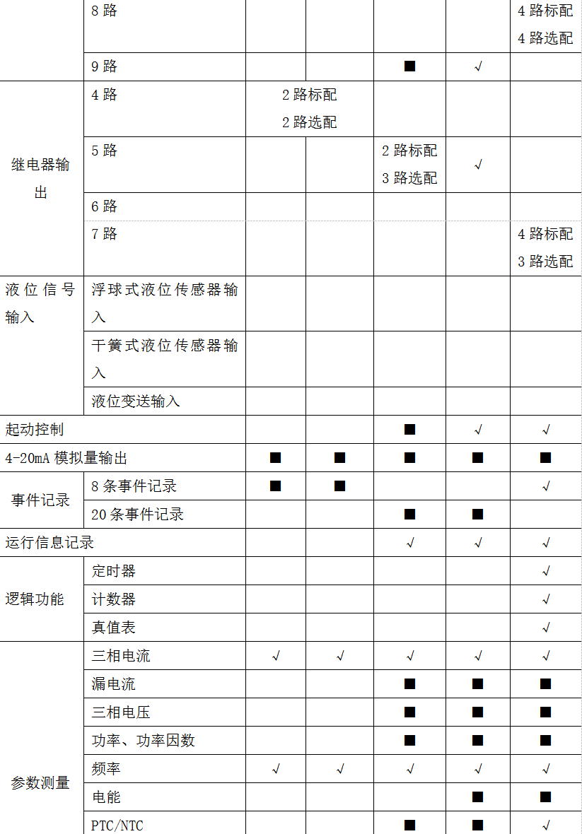 尊龙凯时(中国)人生就是搏!
