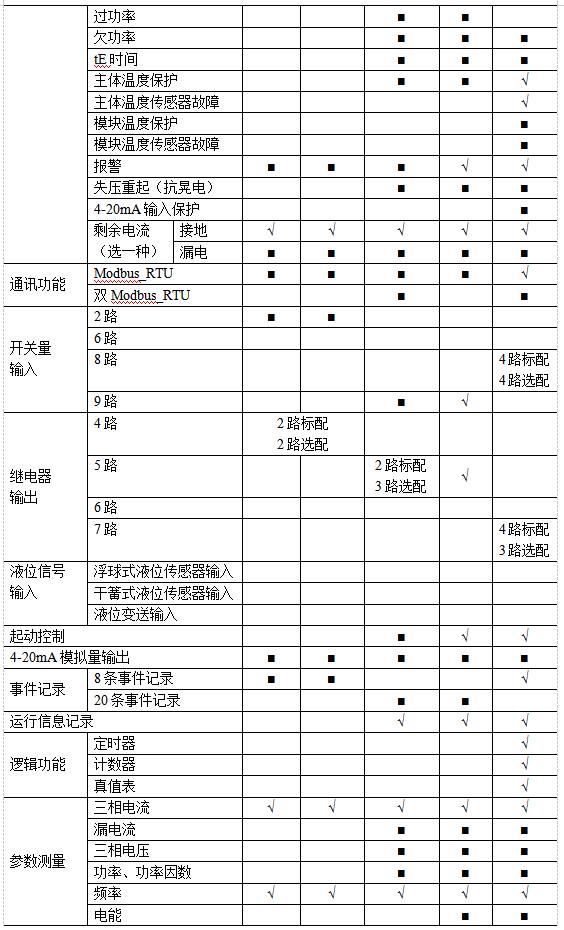 尊龙凯时(中国)人生就是搏!