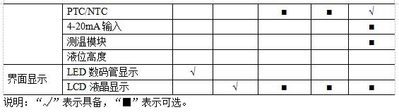 尊龙凯时(中国)人生就是搏!