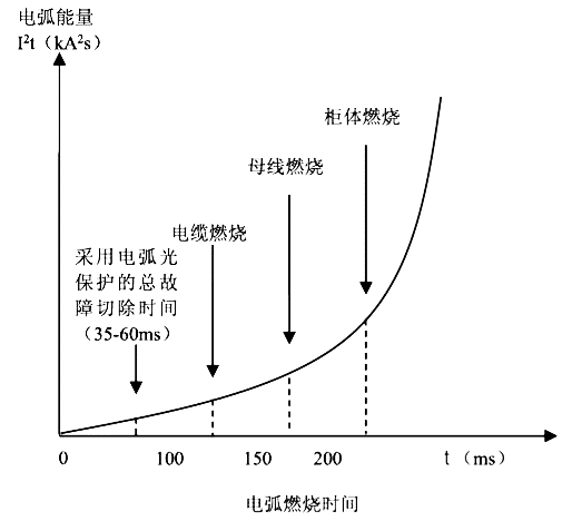尊龙凯时(中国)人生就是搏!