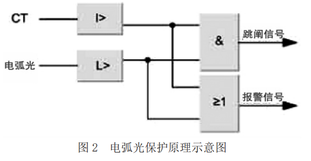 尊龙凯时(中国)人生就是搏!
