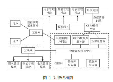 尊龙凯时(中国)人生就是搏!