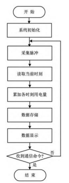 尊龙凯时(中国)人生就是搏!
