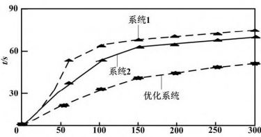 尊龙凯时(中国)人生就是搏!