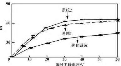 尊龙凯时(中国)人生就是搏!