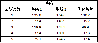 尊龙凯时(中国)人生就是搏!