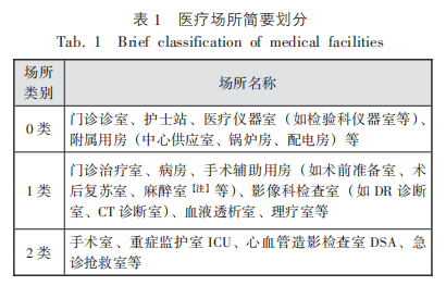 尊龙凯时(中国)人生就是搏!