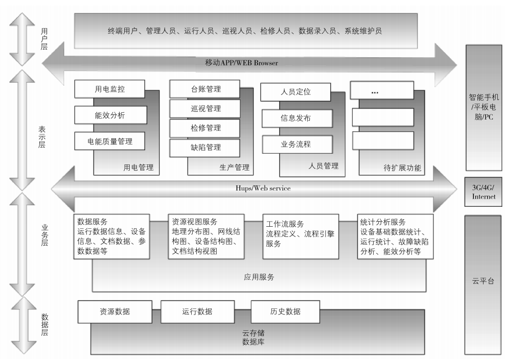 尊龙凯时(中国)人生就是搏!