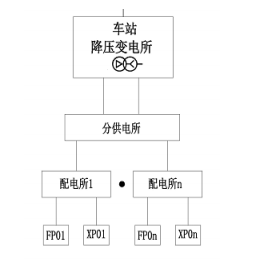 尊龙凯时(中国)人生就是搏!