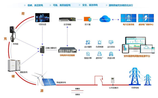 尊龙凯时(中国)人生就是搏!