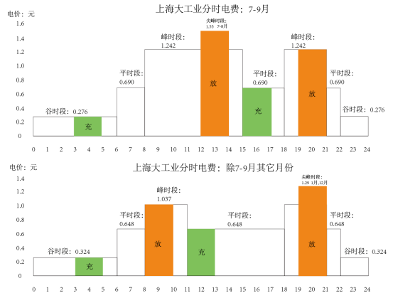 尊龙凯时(中国)人生就是搏!