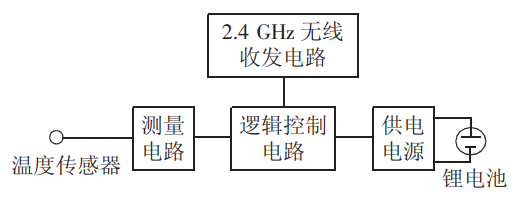尊龙凯时(中国)人生就是搏!
