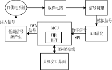 尊龙凯时(中国)人生就是搏!