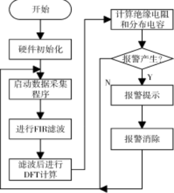 尊龙凯时(中国)人生就是搏!
