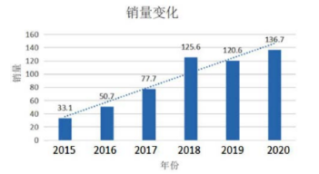 尊龙凯时(中国)人生就是搏!